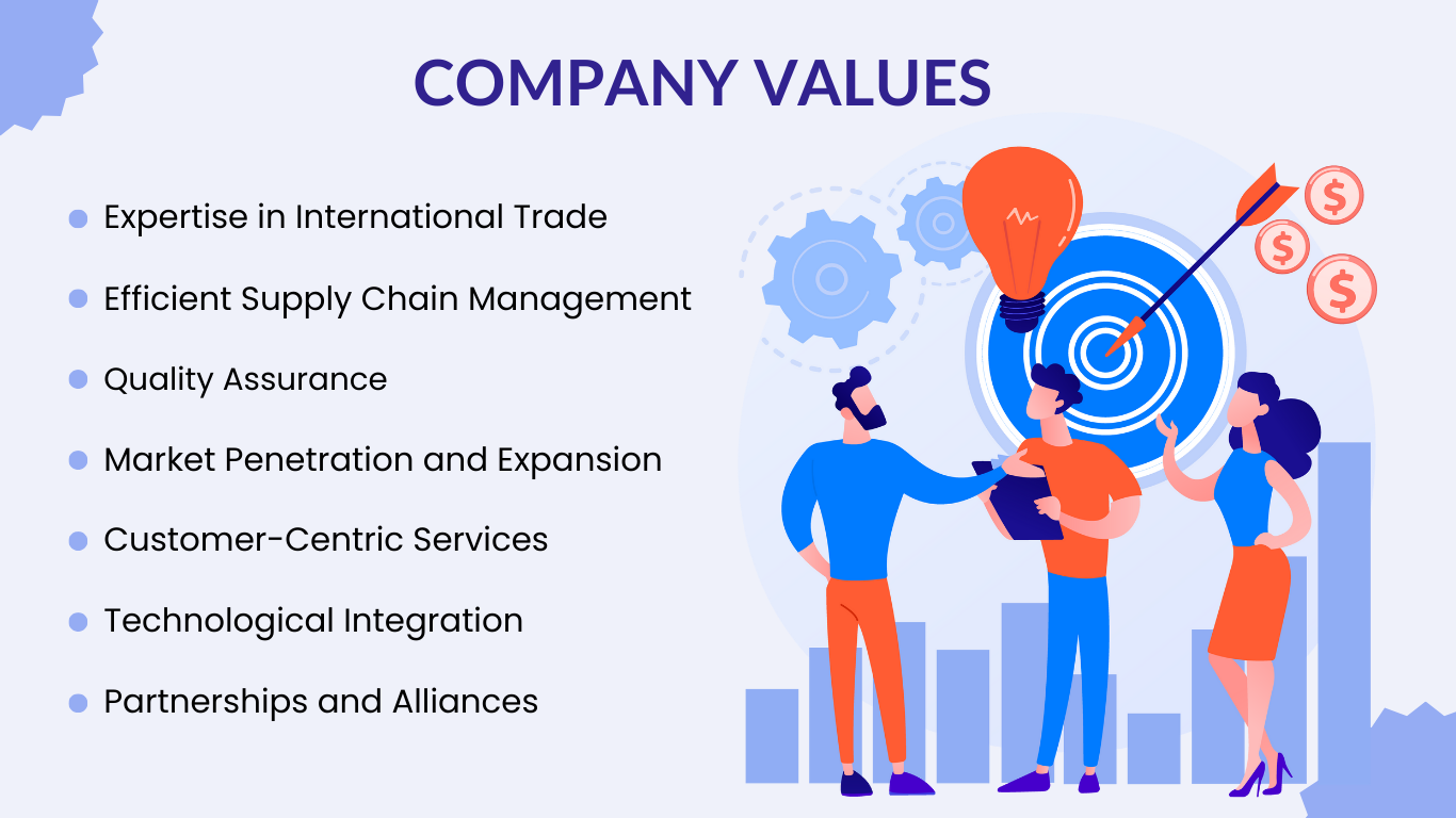 Company Values